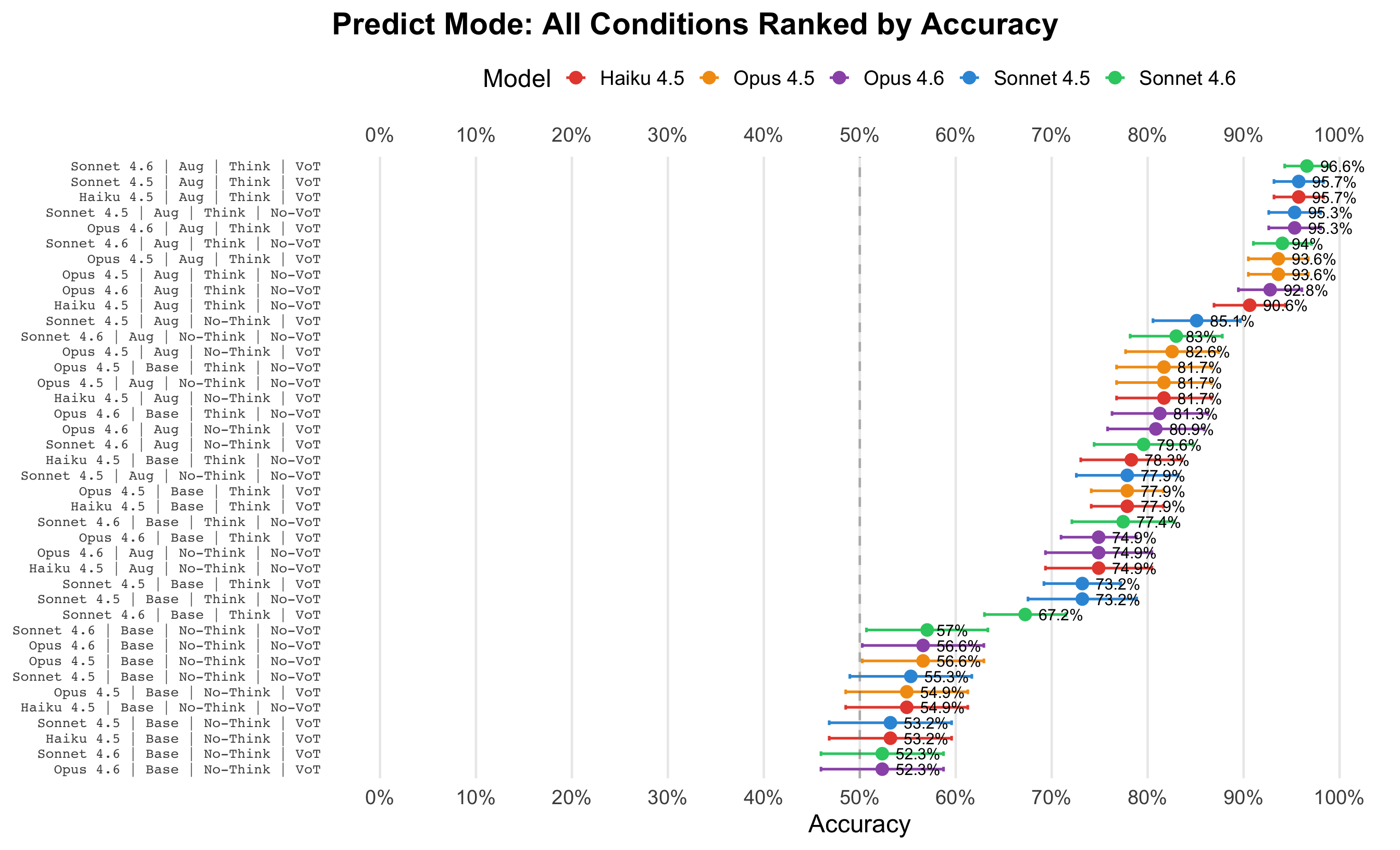 Black Box as a Diagnostic Reasoning Benchmark