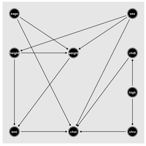 Webinar Alert: Combining Bayes and Graph-based Causal Inference